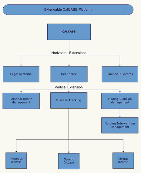 CALCASE Operational Flow